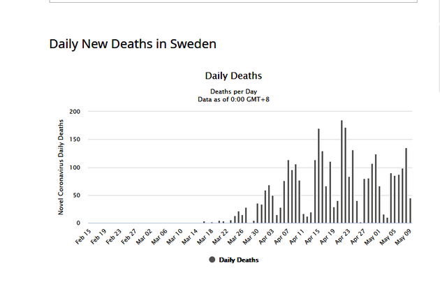 Sweden Coronavirus Worldometertn 