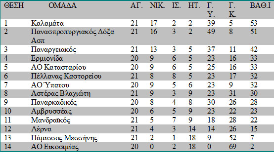 vathmologia 21