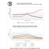 Η περίπτωση των οικισμών της Δ.Ε. Πελλάνας και του αστικού κέντρου της Σπάρτης